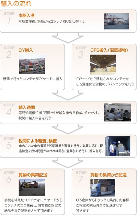 大運|大阪港の港運を中心とした総合物流 株式会社 大運｜ 